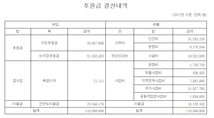 후원금결산1.png