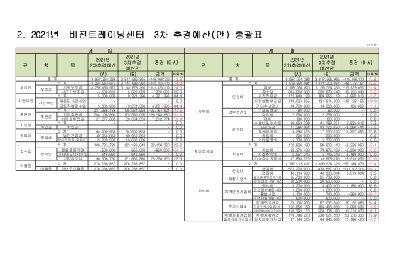 21_3차추경.png