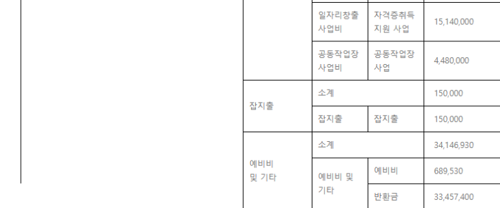 2018년 예산서공고3.png