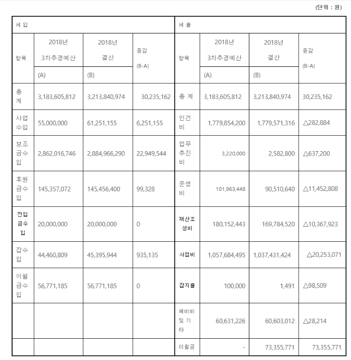 18결산.png