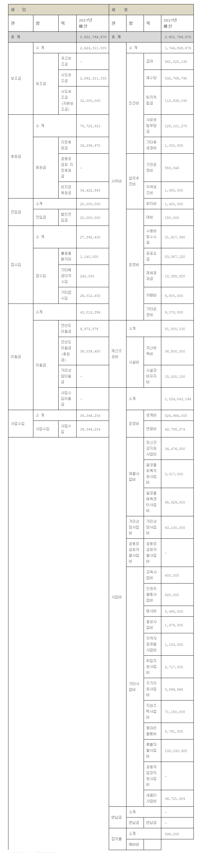 17년결산예산자료.png
