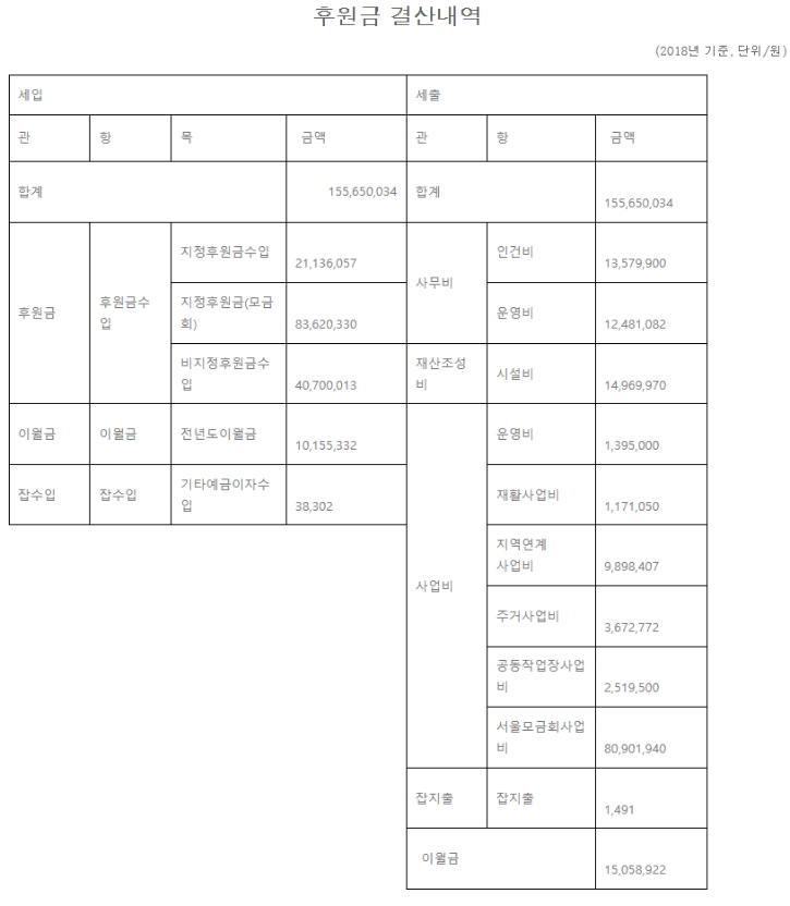 18후원금결산.png
