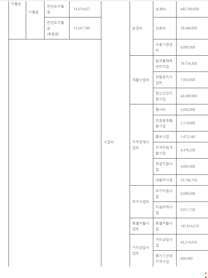 2018년 예산서공고2.png