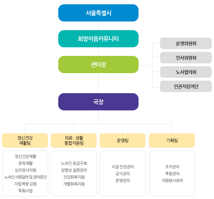 시립비전트레이닝센터